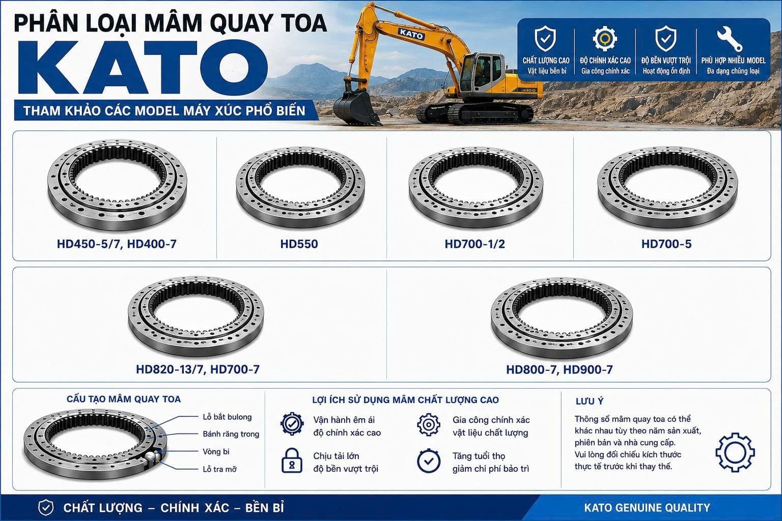 Các loại mâm máy xúc Kato