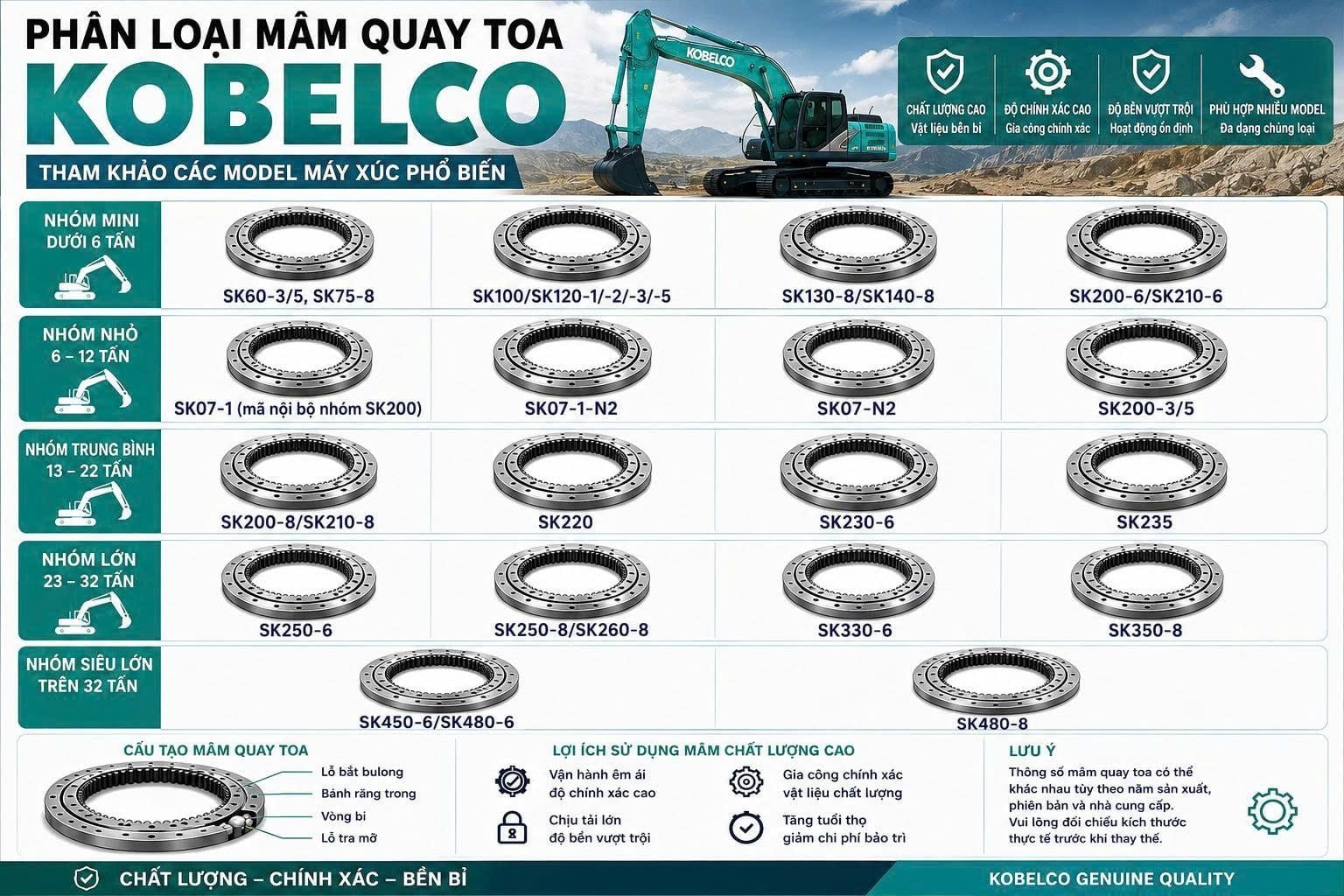 Các loại mâm máy xúc Kobelco