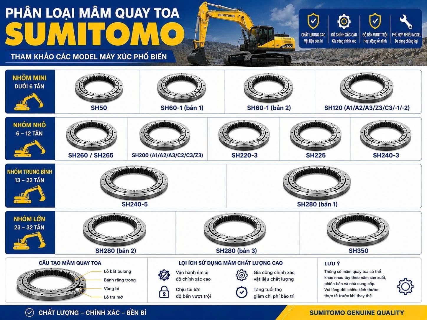 Mâm quay toa Sumitomo