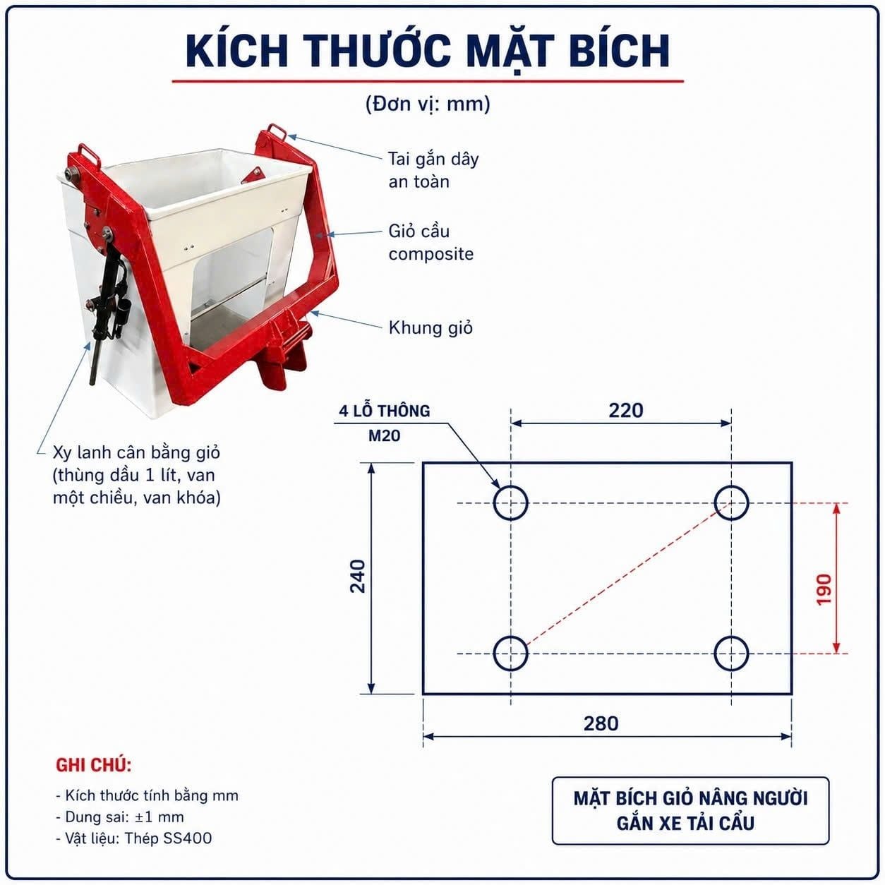 Quy trình kiểm tra mua giỏ