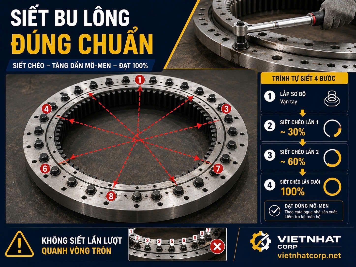 Siết chéo ốc