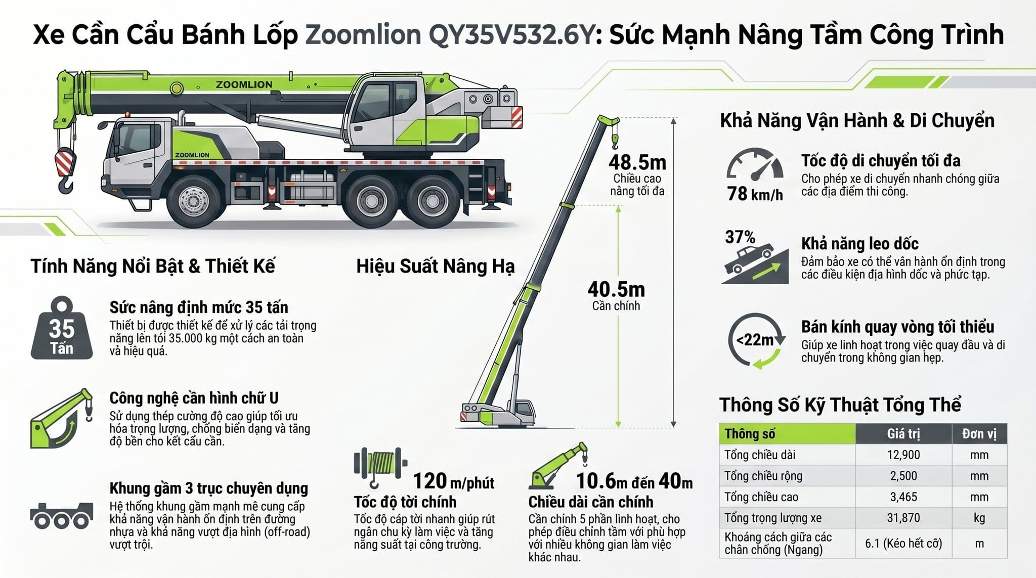 Cẩu lốp 35 tấn Zoomlion QY35V đời 2018