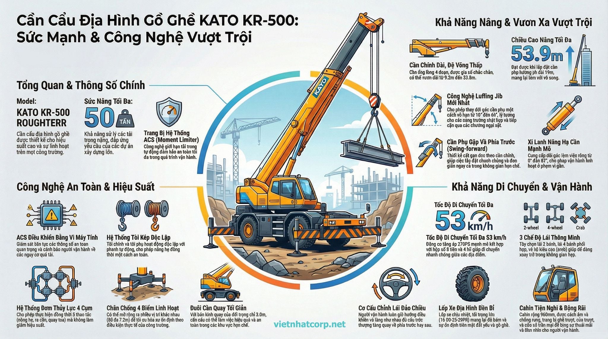 Thông số cẩu Kato 50 tấn