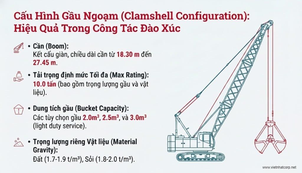 Hình ảnh sơ đồ cấu hình gầu ngoạm của Sumitomo SC1000.