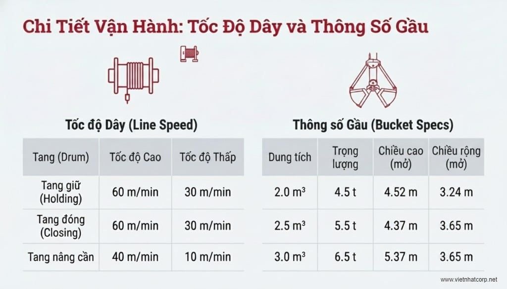 Hình ảnh minh họa tang cuốn dây và gầu ngoạm, cùng với bảng thông số chi tiết.