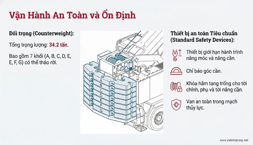 Hình ảnh sơ đồ đối trọng và các biểu tượng thiết bị an toàn tiêu chuẩn.