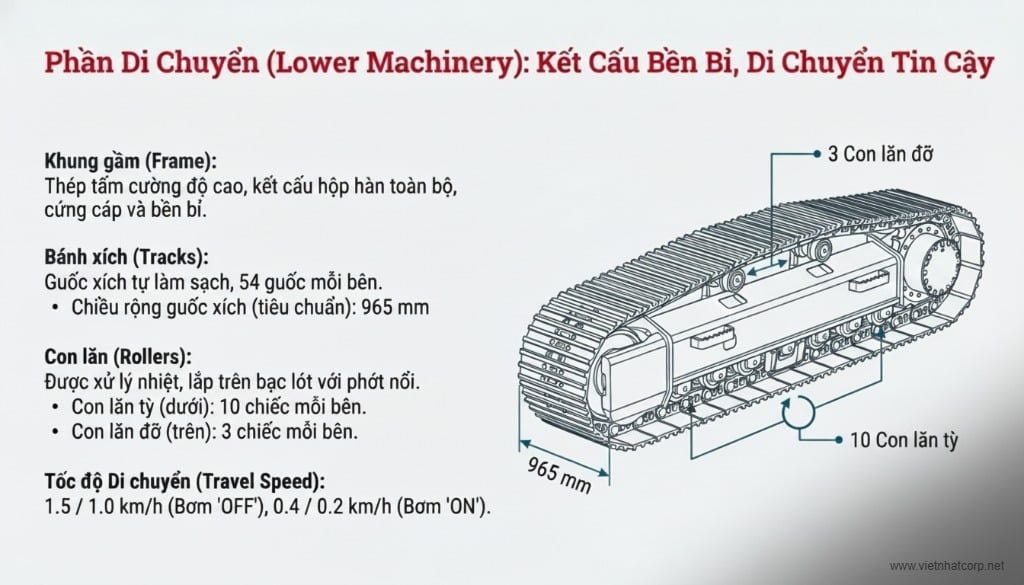 Hình ảnh sơ đồ chi tiết phần di chuyển (bánh xích) của Sumitomo SC1000.