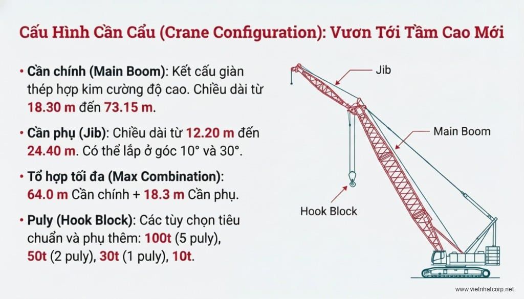 Hình ảnh sơ đồ cấu hình cần cẩu của Sumitomo SC1000 với các chi tiết cần chính và cần phụ.