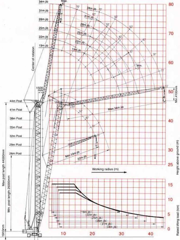 XE CẨU BÁNH XÍCH IHI CCH800 – 80 TẤN đời 1993