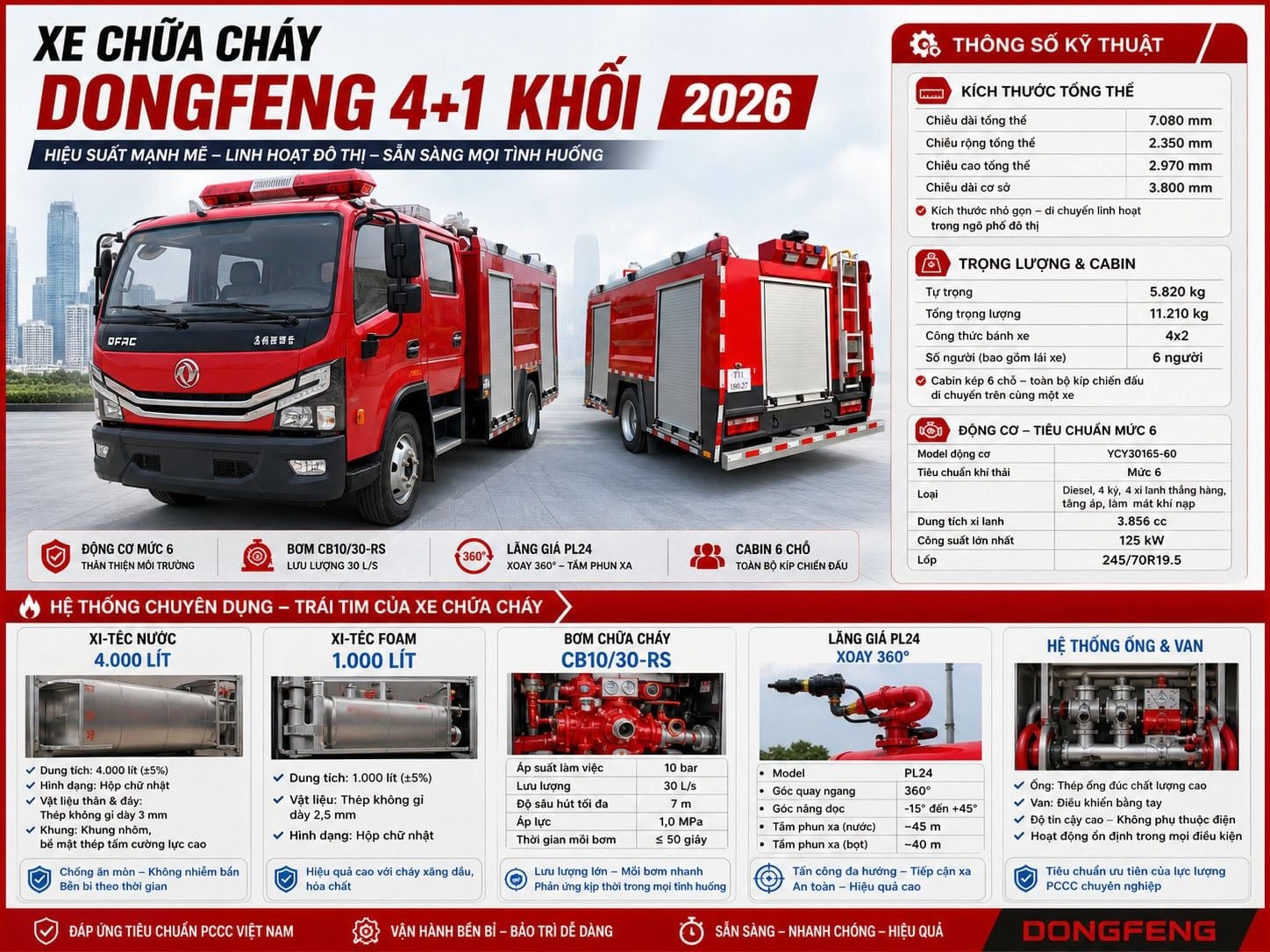 Xe chữa cháy 5000l Dongfeng nhập khẩu