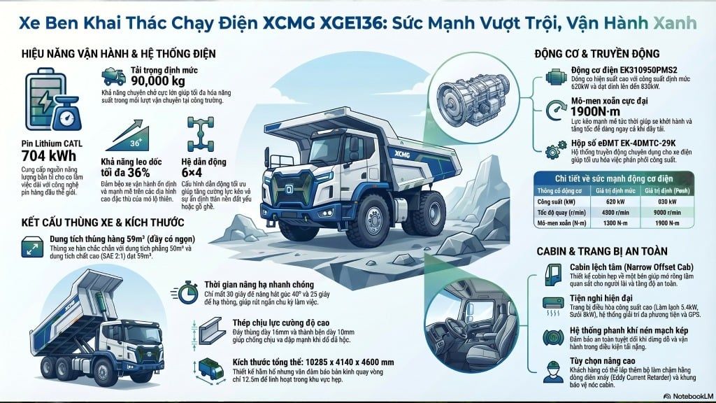 Xe tải tự đổ mỏ chạy điện XGE136