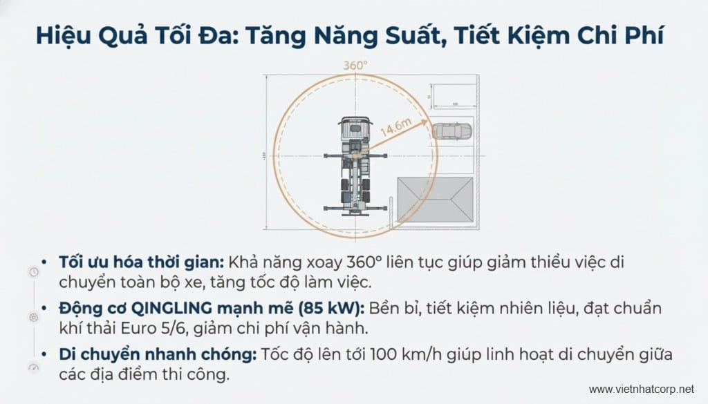 Các biểu tượng công nghệ và độ bền của xe nâng người XCMG GKS28.