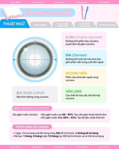 Ảnh giải thích các thuật ngữ cơ bản của lens contact