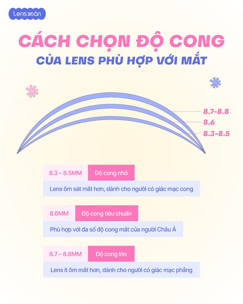 Hướng dẫn chọn Base Curve (B.C) phù hợp để tránh đeo lens bị trôi, đỏ mắt và khô mắt