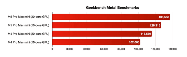 gpu-core-benchmark