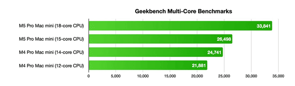 multi-core-benchmark
