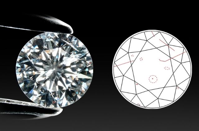 What is Diamond Clarity? How Many Purity Grades Are There?