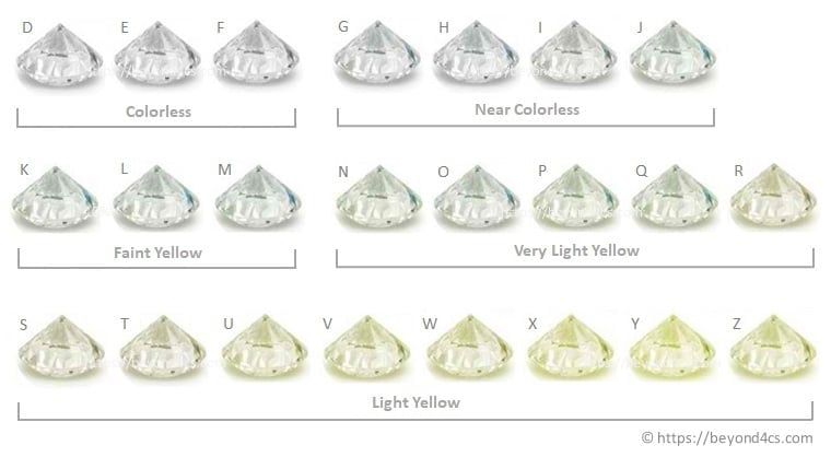 What are Water-Droplet Diamonds? Should You Buy Water-Droplet Diamonds?