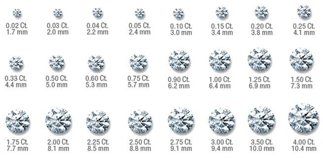 How Many Millimeters is a 1 Carat Diamond?