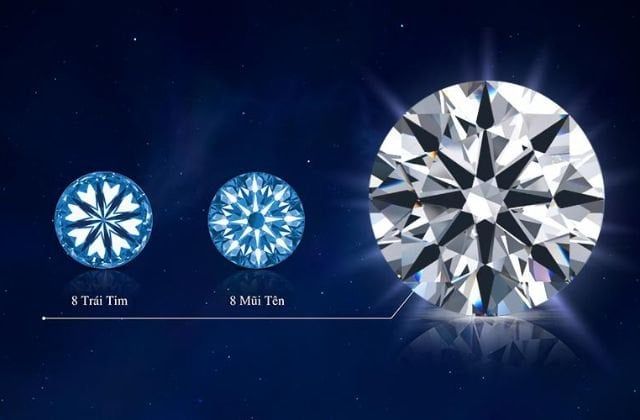 Kim Cương 8 Hearts & 8 Arrows Là Gì?