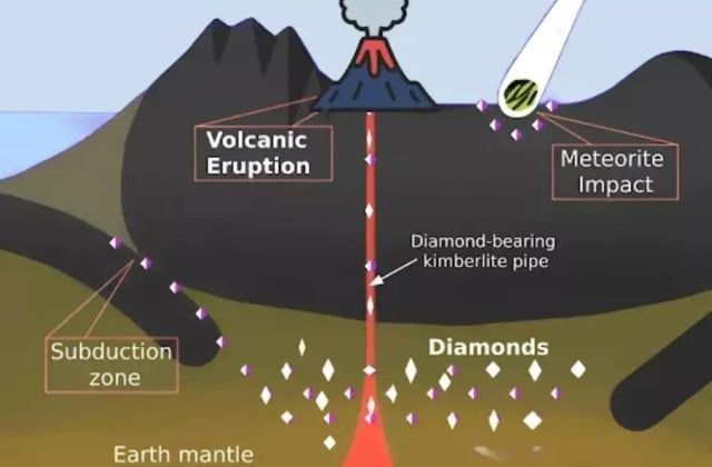 Sự Thật Về Sự Hình Thành Kim Cương Từ Trầm Tích Vi Sinh Vật Cổ Đại