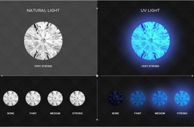 Kim Cương Phát Quang None Là Sao?