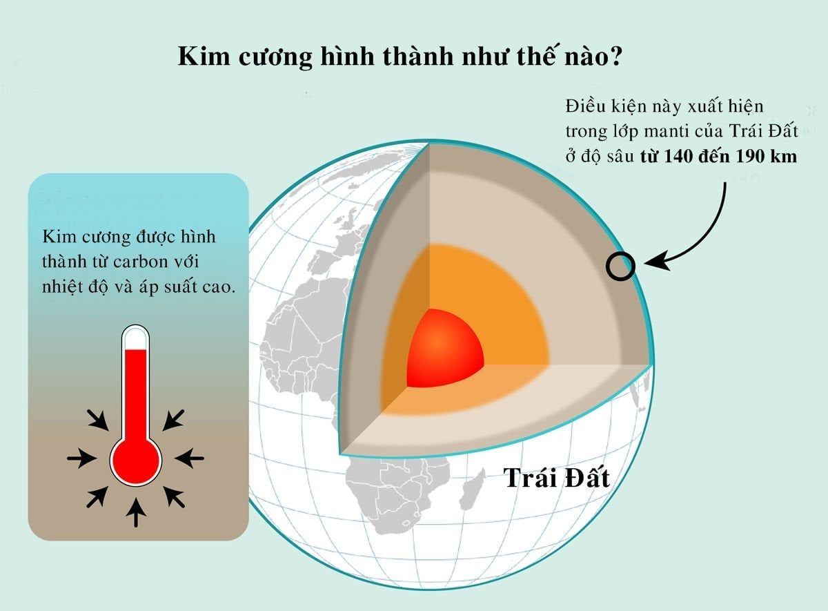 Where Are Natural Diamonds Found?