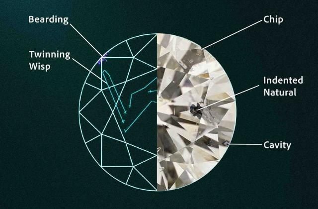 Vì sao lỗi ảnh hưởng độ bền và kết cấu làm giảm mạnh giá trị kim cương?