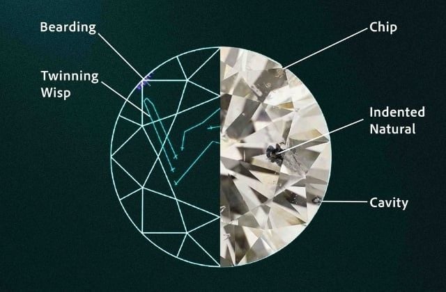 Top 25 lỗi kim cương ảnh hưởng giá trị người mua dễ bỏ qua nhất