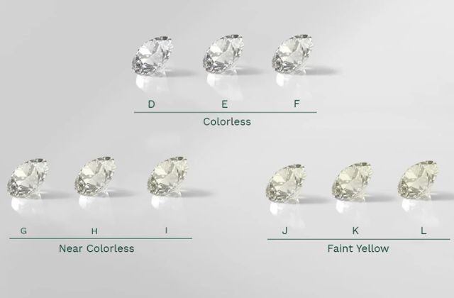 What is diamond water? Which diamond water should be chosen according to GIA standards?