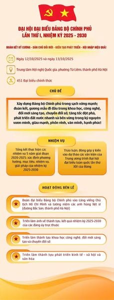 ĐẠI HỘI ĐẠI BIỂU ĐẢNG BỘ CHÍNH PHỦ LẦN THỨ I, NHIỆM KỲ 2025-2030