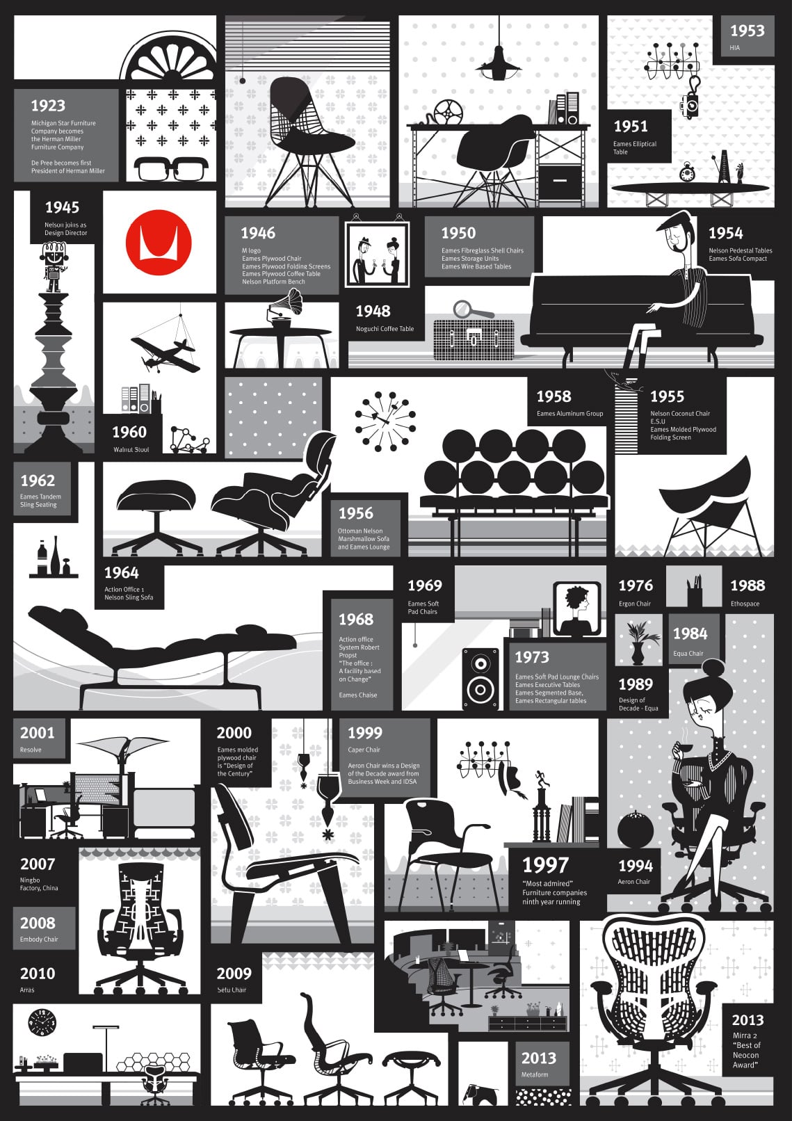 Ghế công thái học Herman Miller Aeron phiên bản Remastered (thương hiệu Mỹ)