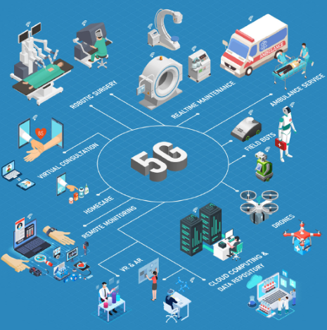 5G SA & 5G NSA: Quy chuẩn bắt buộc cho thiết bị di động