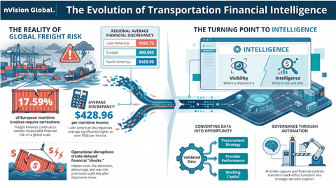Transportation Financial Intelligence – Xu hướng mới trong quản trị tài chính vận tải