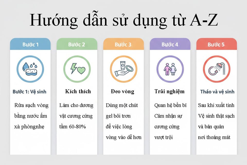 Quy trình sử dụng vòng đeo silicon bao gồm 5 bước: Vệ sinh sạch sẽ, kích thích dương vật cương cứng, đeo vòng đúng cách, trải nghiệm và tháo vòng vệ sinh sau khi sử dụng