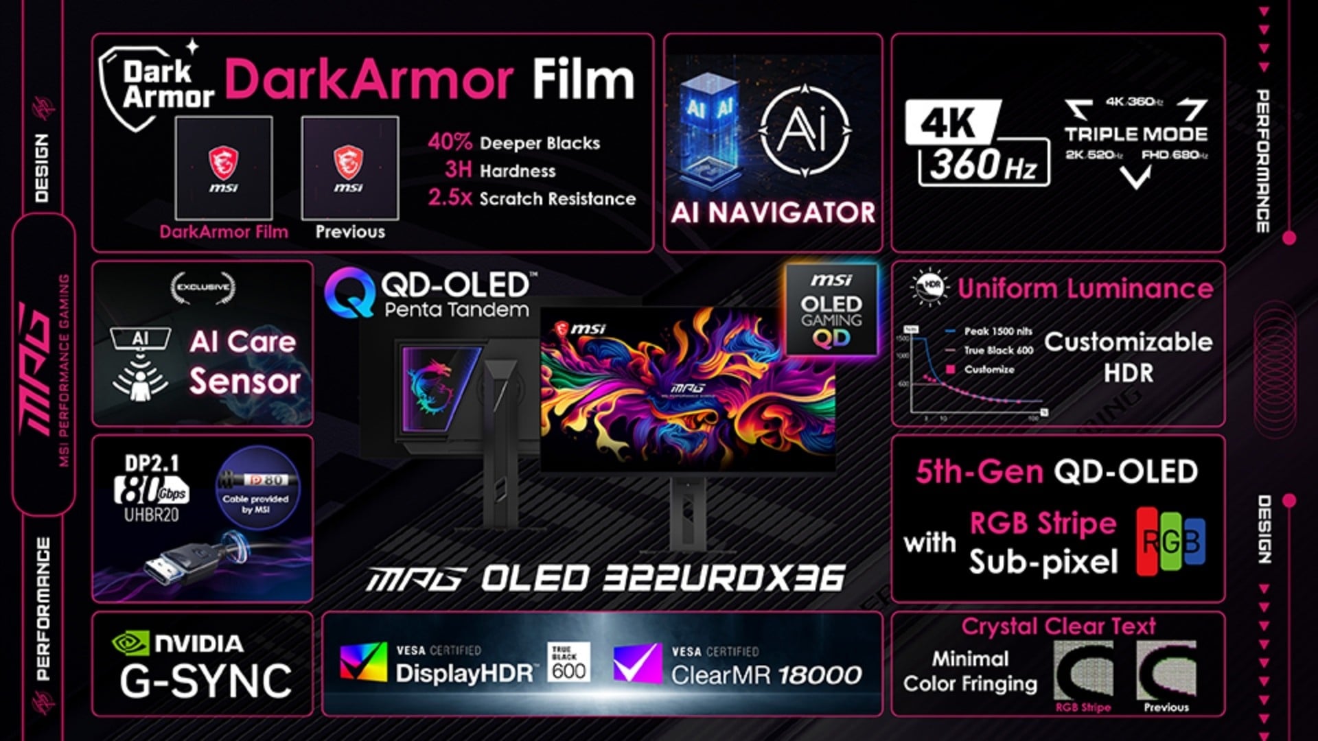 MSI MPG OLED 322URDX36 - màn hình QD-OLED Triple Mode đầu tiên thế giới tại COMPUTEX 2026