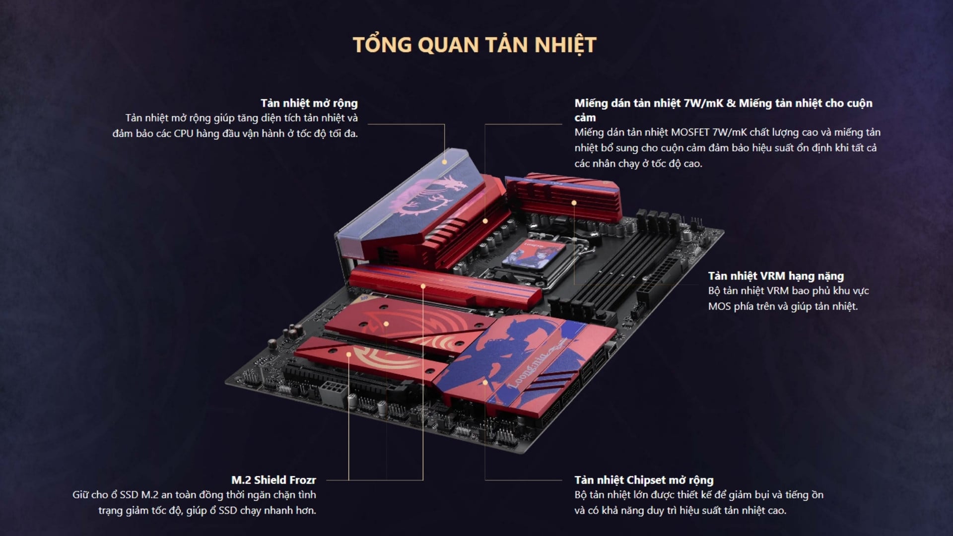 Mainboard MSI B850 MLG EDITION – Hệ thống tản nhiệt toàn diện