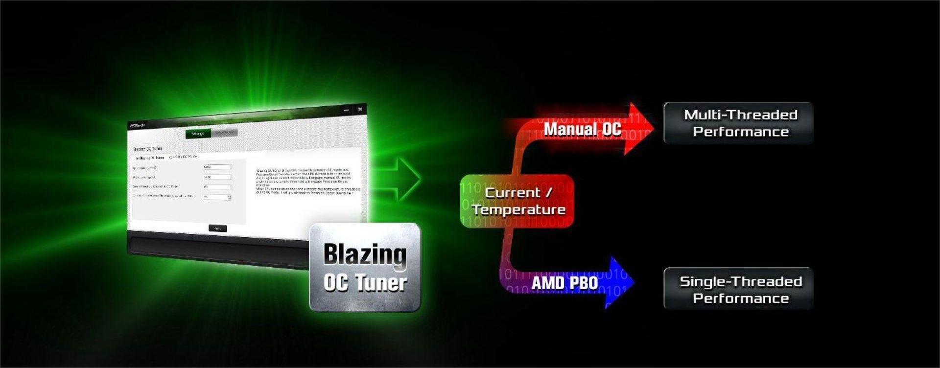 Blazing OC Tuner & PBO – Ép Xung Thông Minh Cho CPU AM5