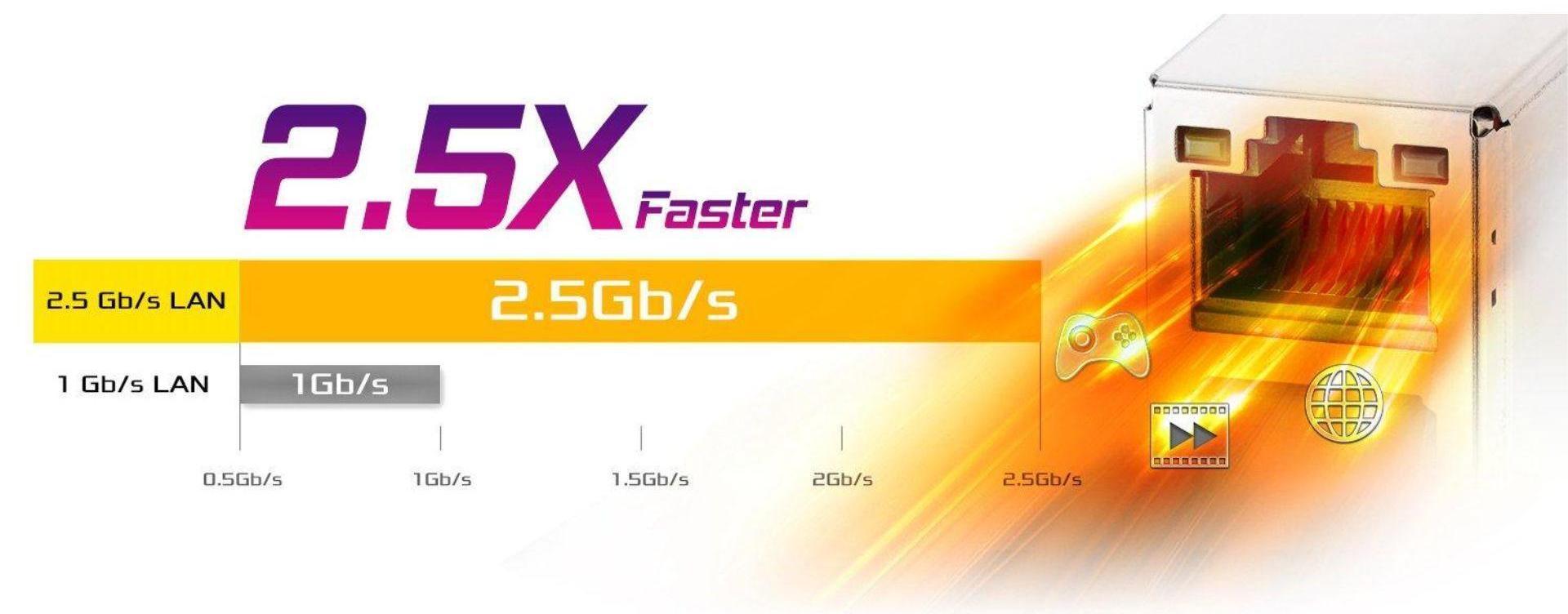 Nâng cấp cổng LAN Realtek 2.5 Gb/s