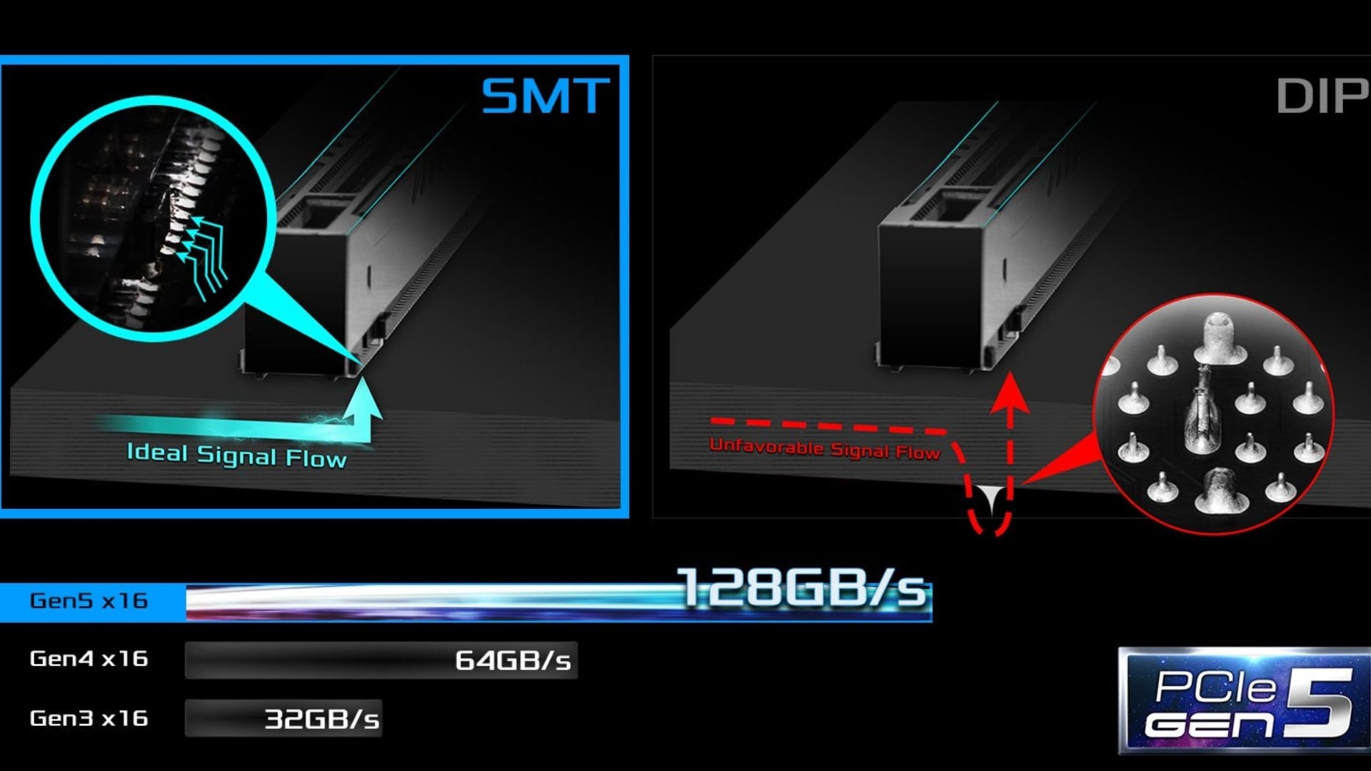 Mainboard Asrock Z690 Steel Legend - Hỗ trợ PCI Express 5.0