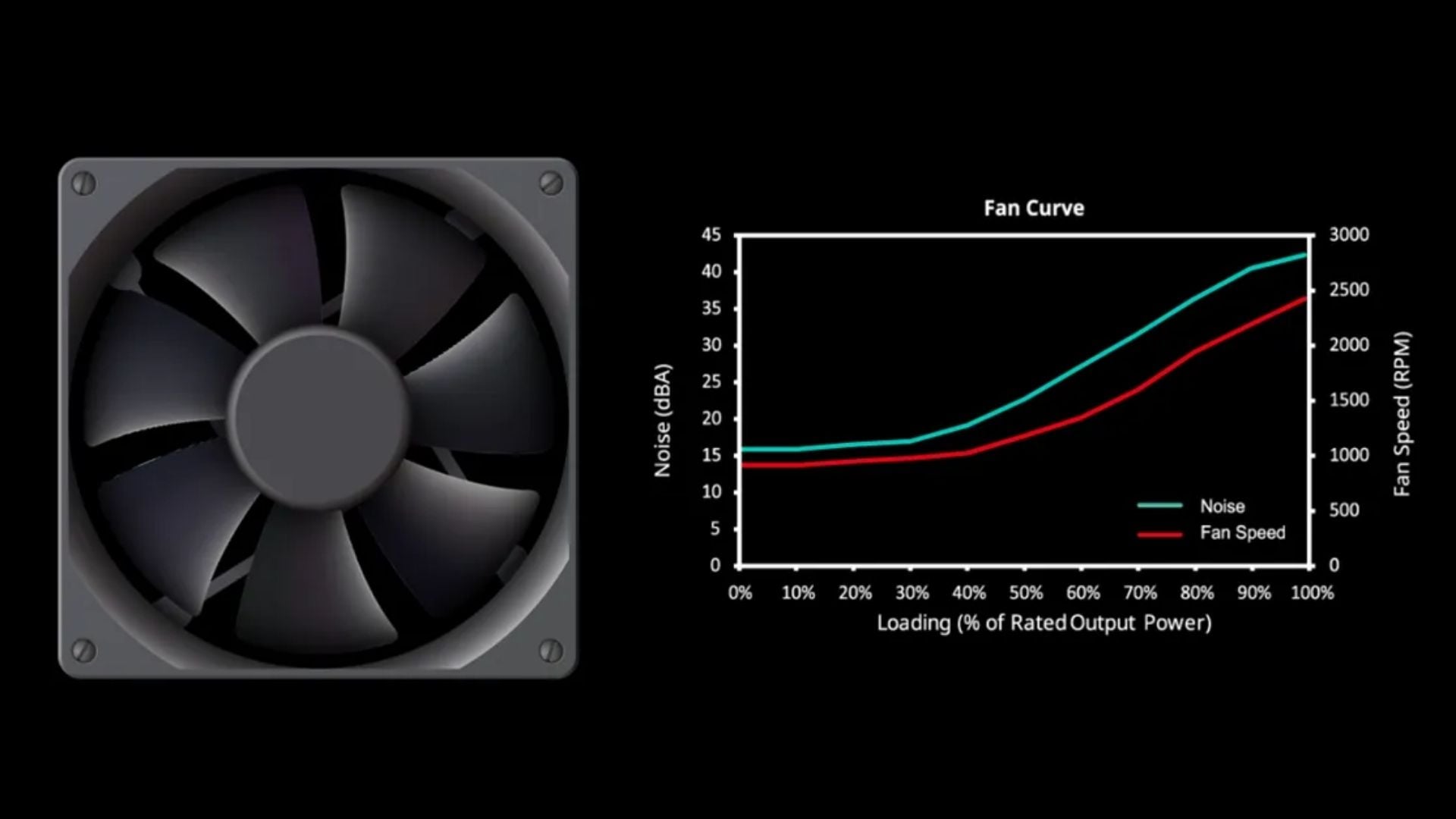 Cooler Master MWE 650W Bronze V3 230V - Quạt HDB siêu êm