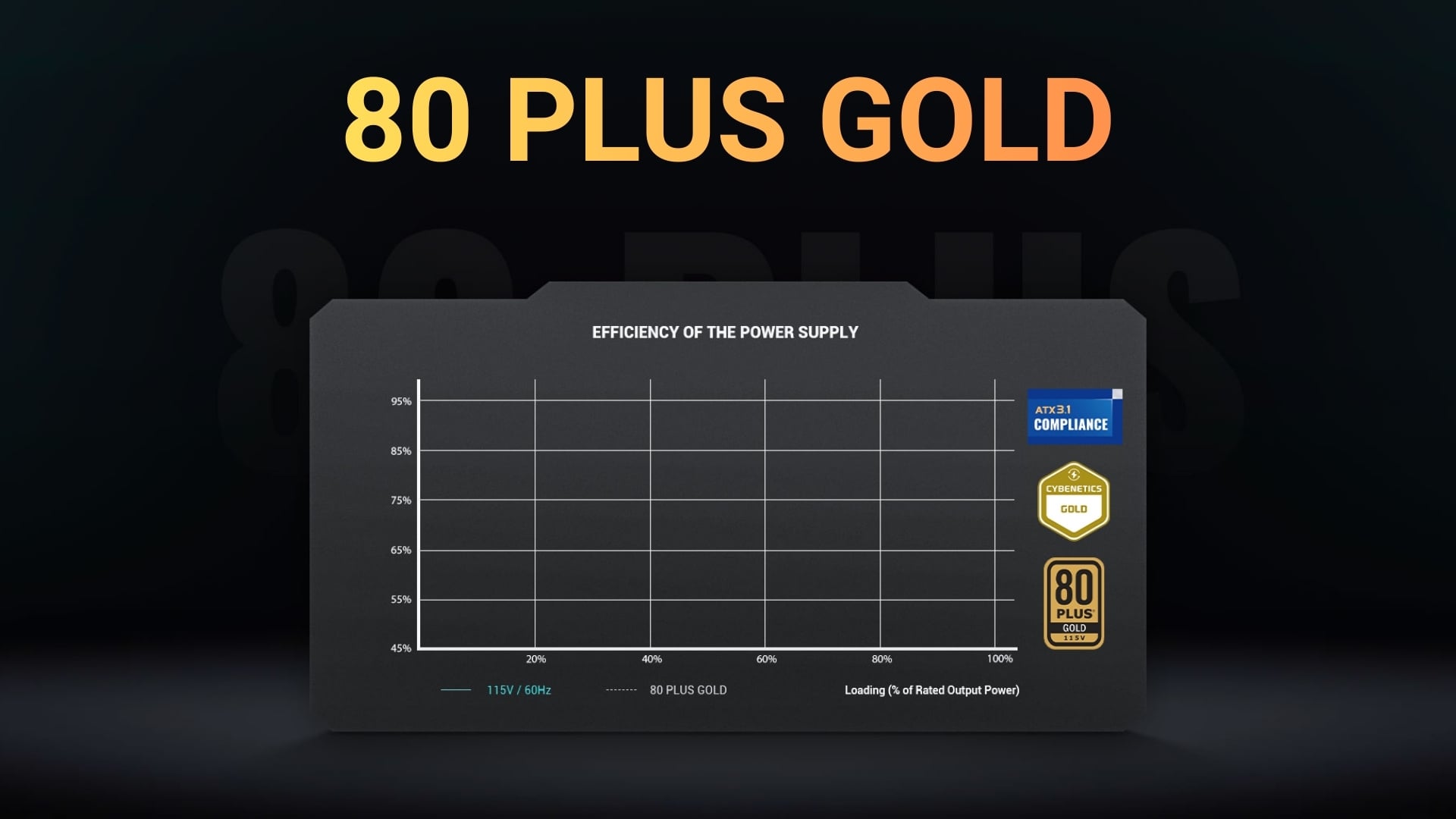 Nguồn Deepcool PN750D 750W 80 Plus Gold – chứng nhận 80 Plus Gold