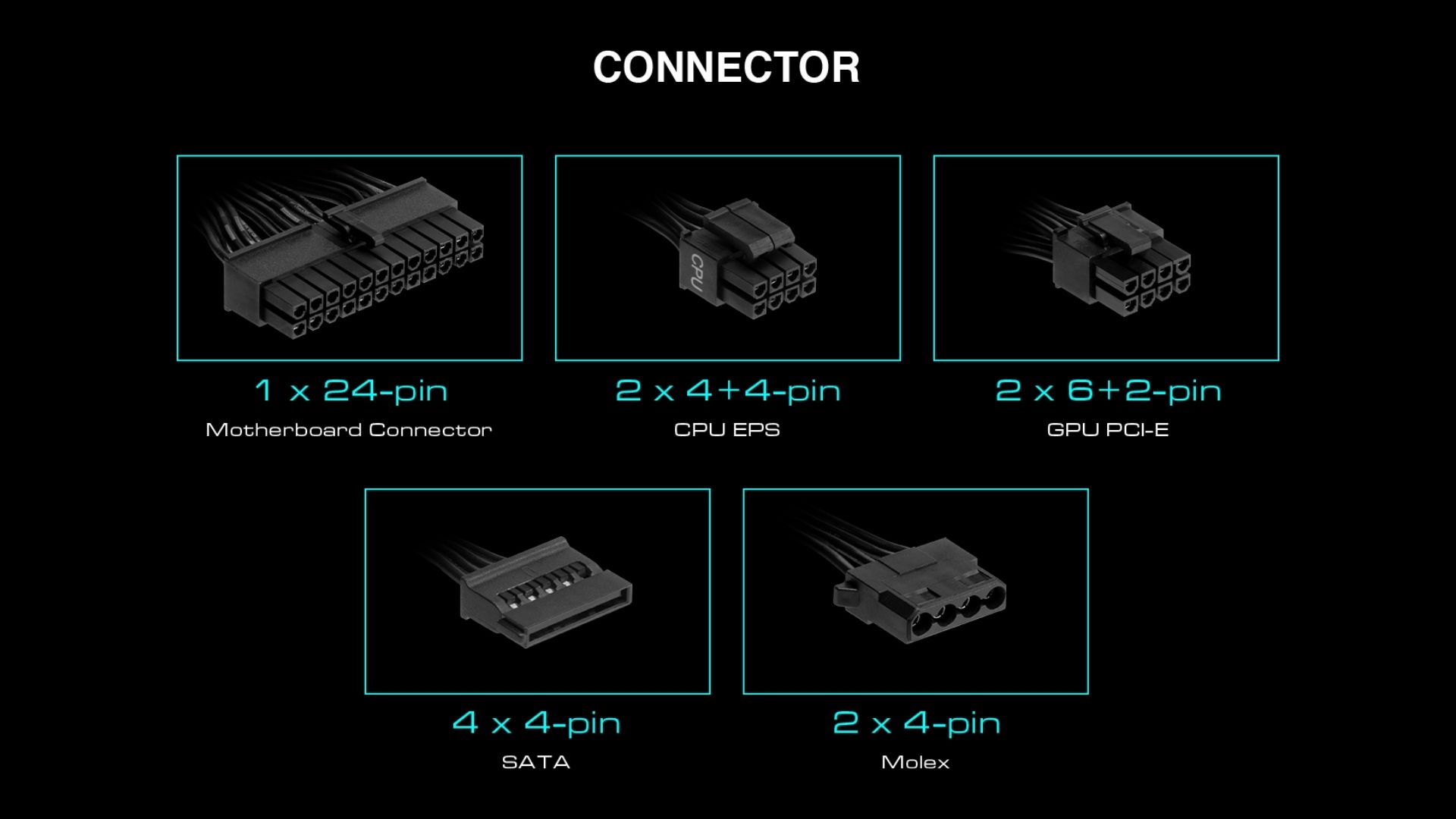 Nguồn Gamdias Aura GP750 750W ATX12V V2.4 - Trang bị đầy đủ đầu nối cho hệ thống hiện đại