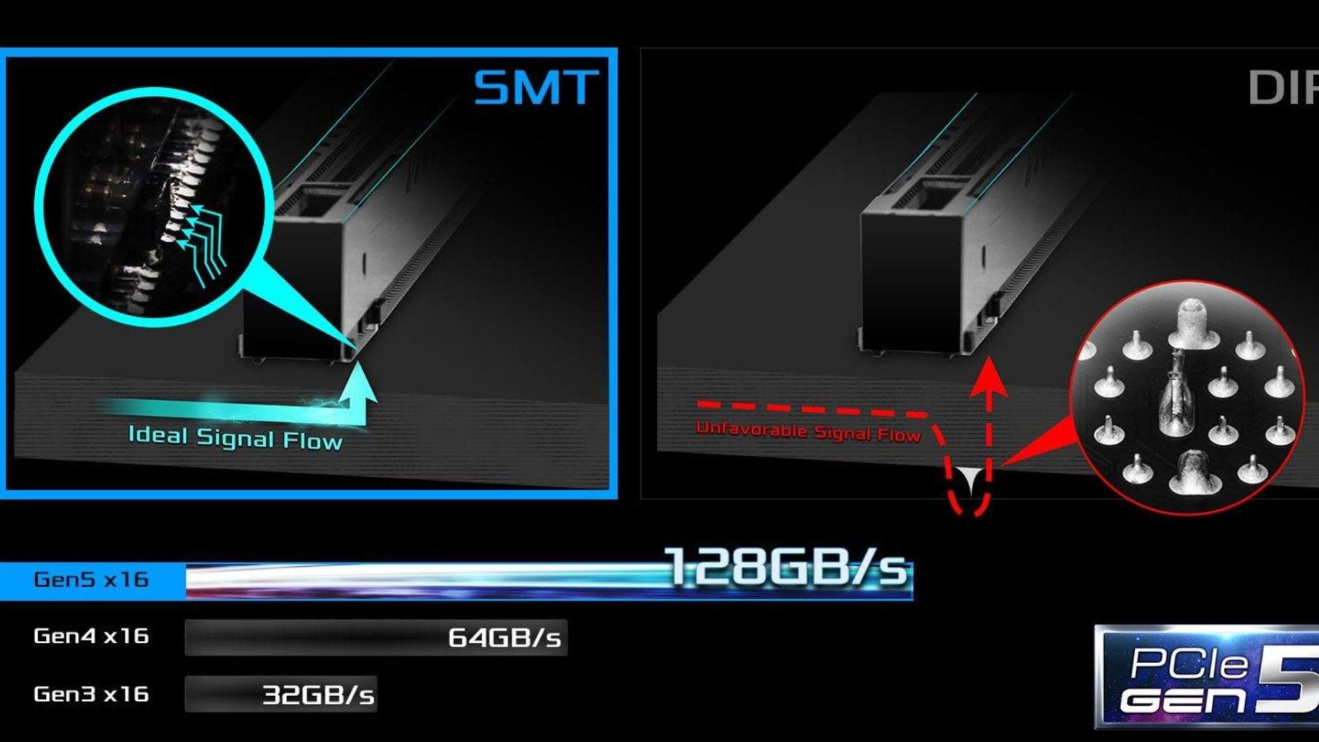 PCIe 5.0 – Chuẩn kết nối cho thế hệ GPU mới