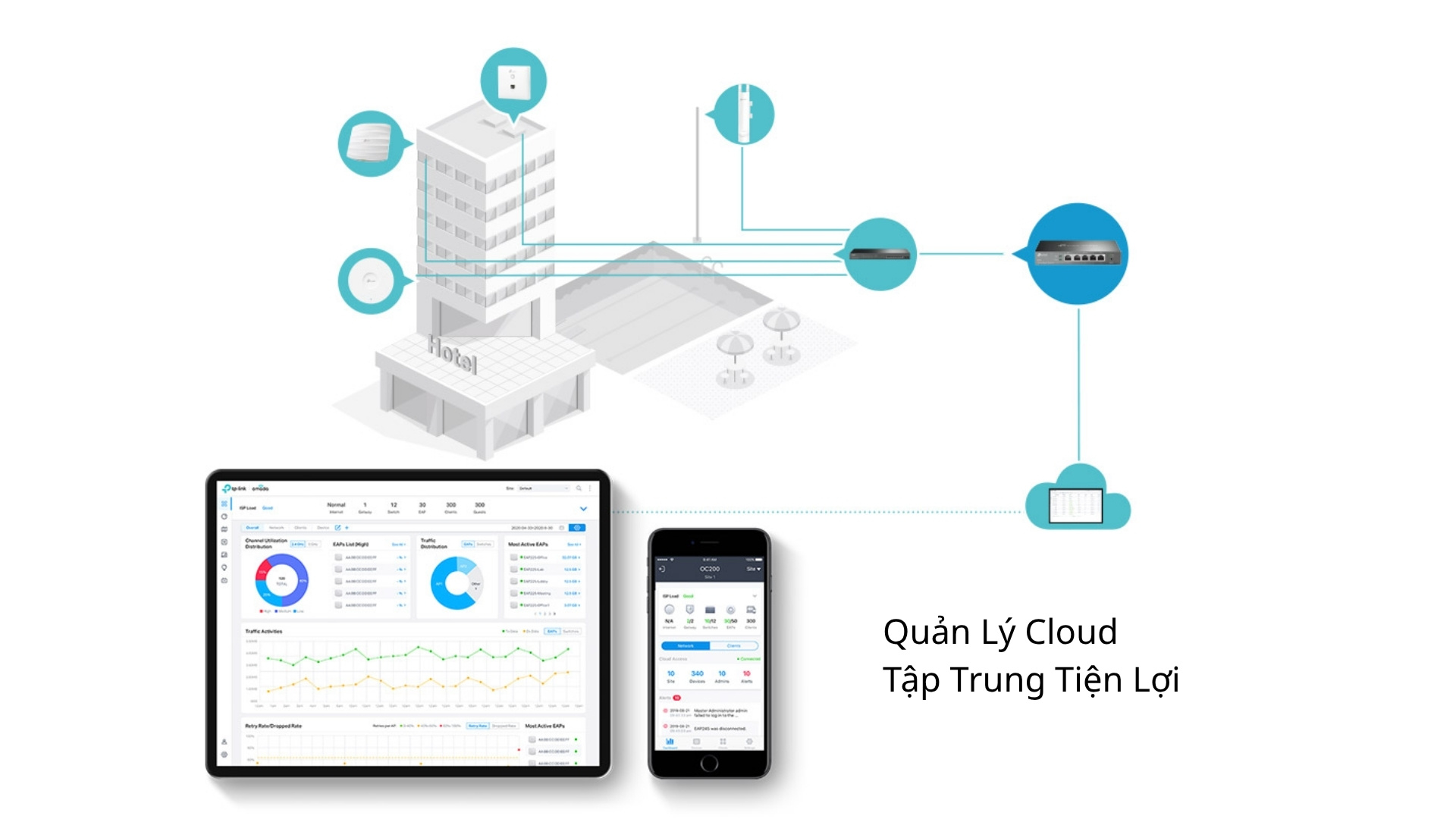 Router Cân Bằng Tải VPN Gigabit Omada TP-Link ER605 - Bảo mật toàn diện