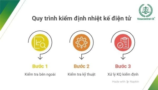 Nhiệt kế y điện tử&nbsp;cần tuân thủ các yêu cầu kiểm định theo ĐLVN 23:2017