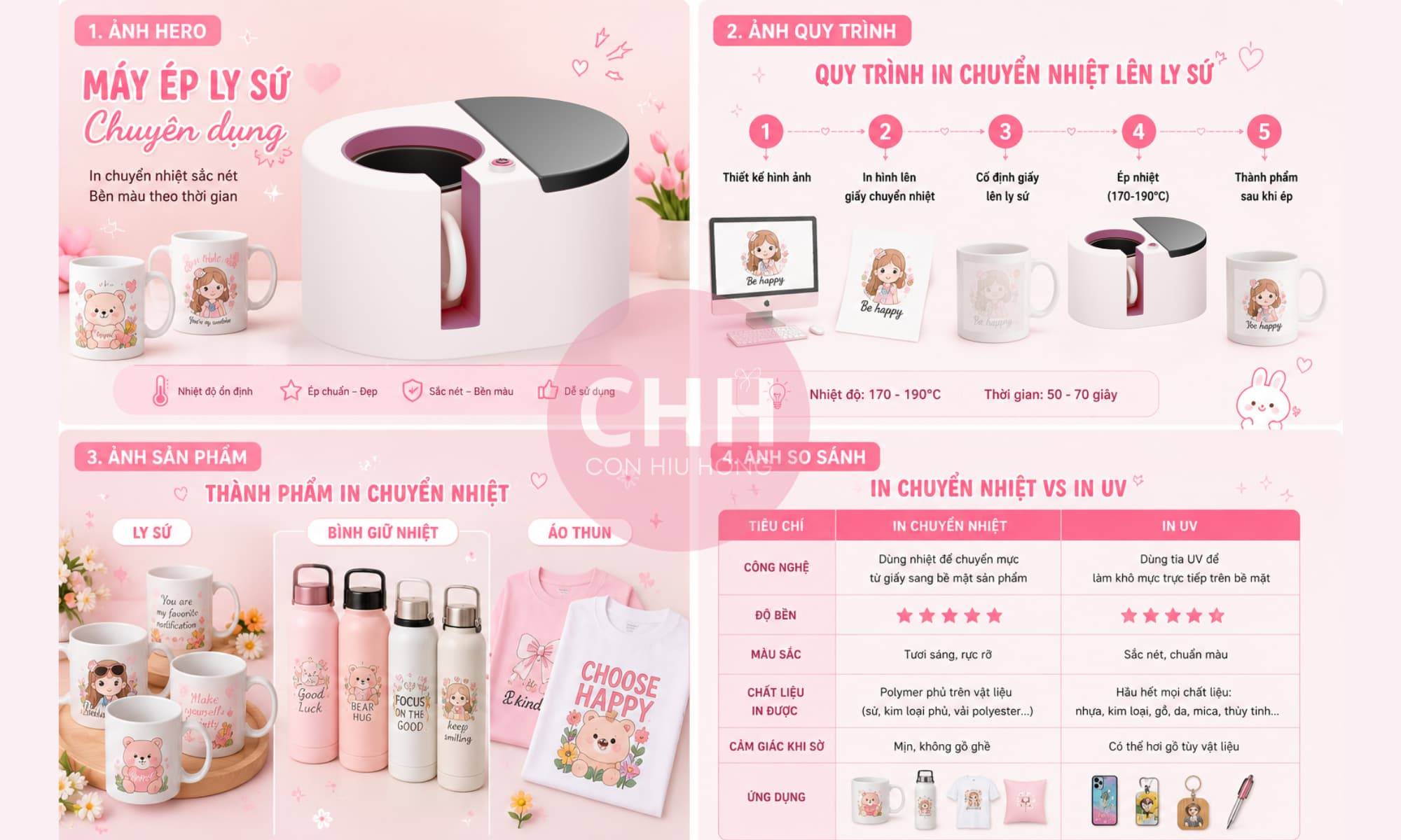 In Chuyển Nhiệt Lên Ly Sứ Là Gì? Quy Trình, Bảng Giá Và Lưu Ý Khi Đặt In