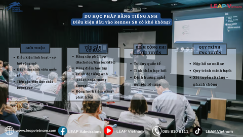 Điều kiện đầu vào Rennes School of Business cho sinh viên quốc tế