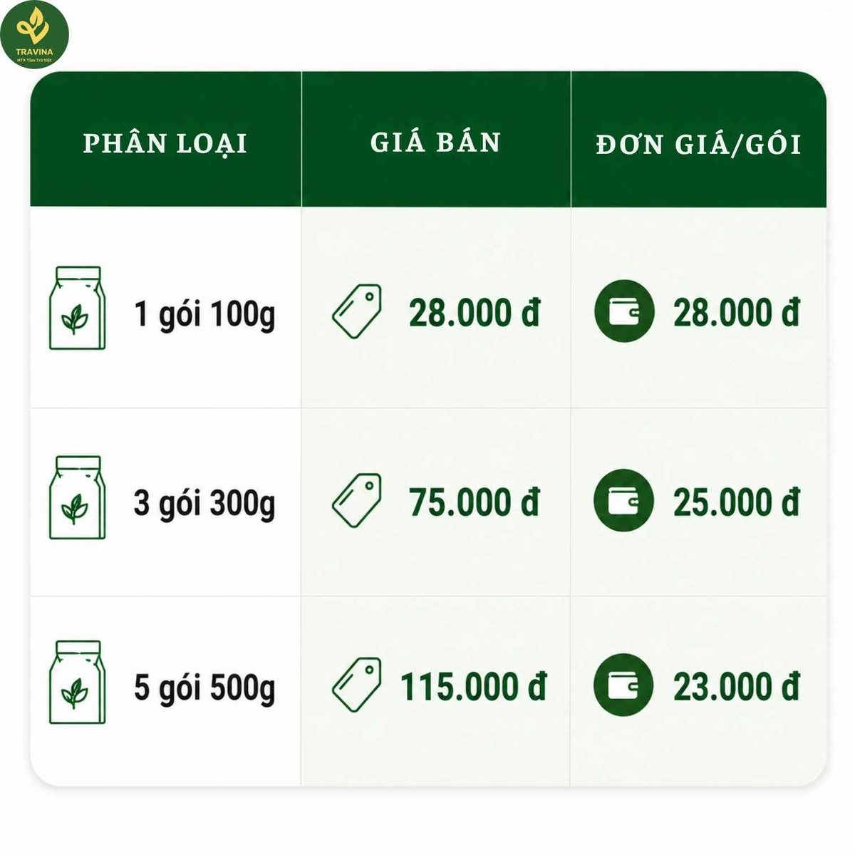 Các hạng trà bắc - trà đá thường dùng hạng thấp