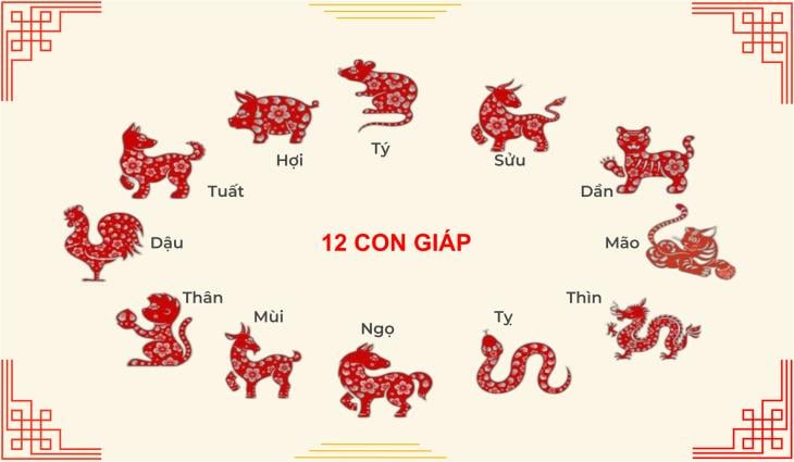 Điểm Danh 4 Con Giáp Cần 